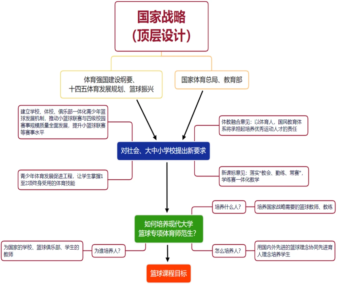 业余篮球爱好者如何借助智能反馈提高比赛表现_2